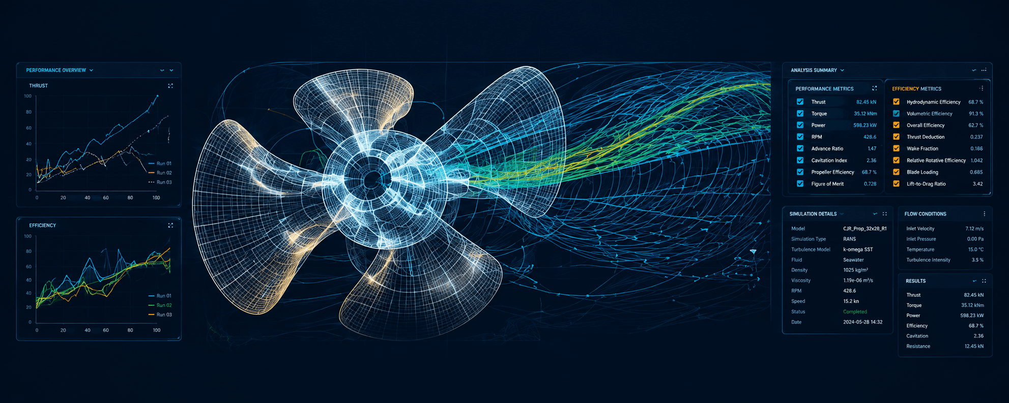 CJR Propulsion CFD analysis and propeller engineering